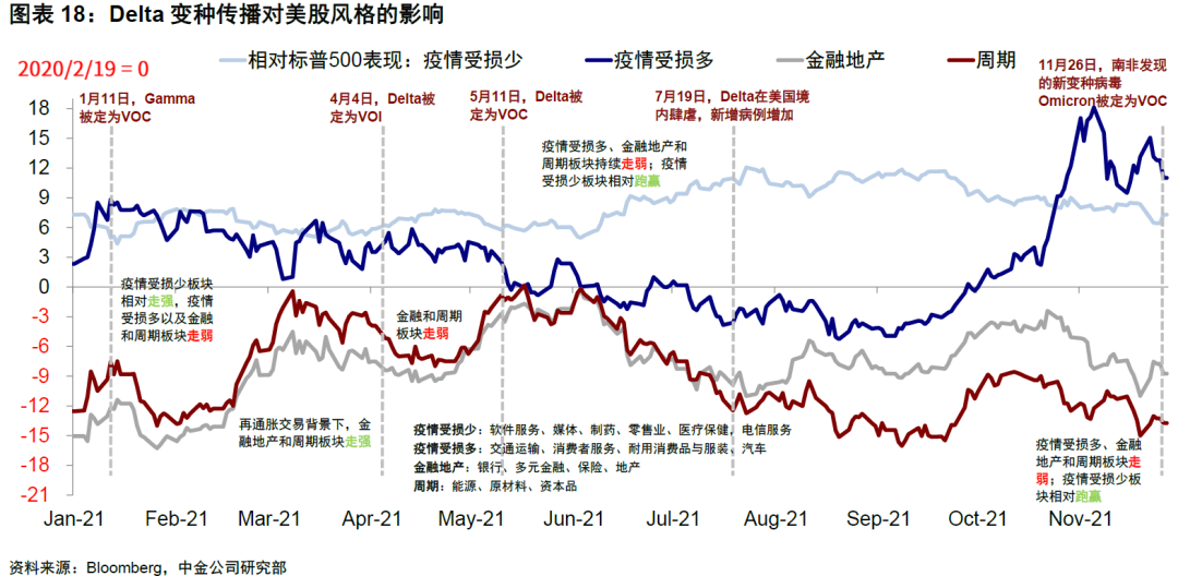中金:Delta变异能给当前提供什么借鉴?