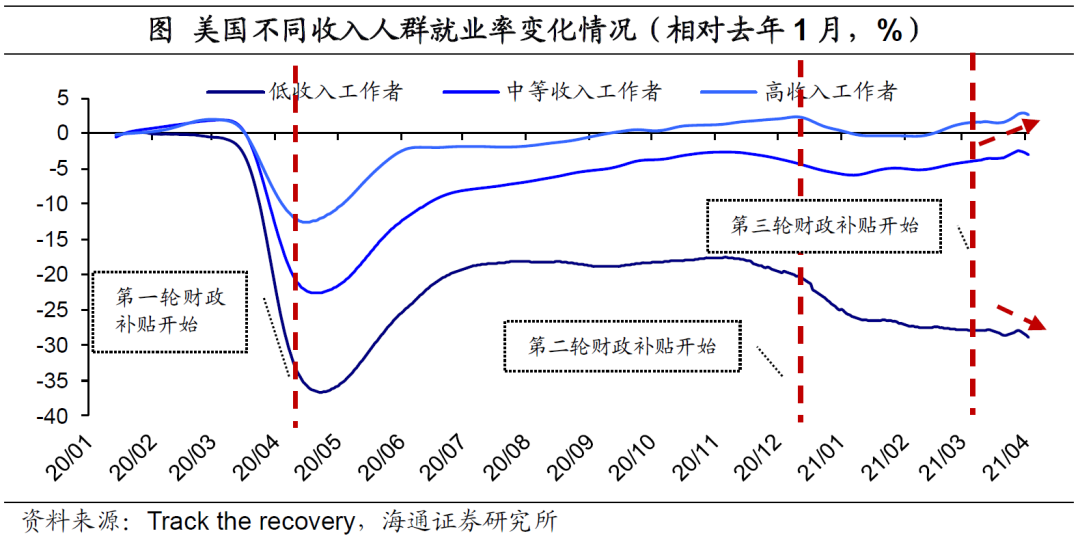 弱美元:何时“逆袭”?