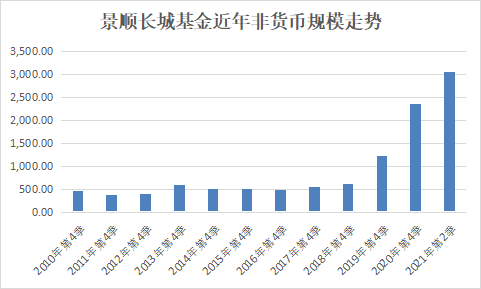 千亿刘彦春“立大功” 景顺长城净利猛增103%！18家基金公司盈利排名来了