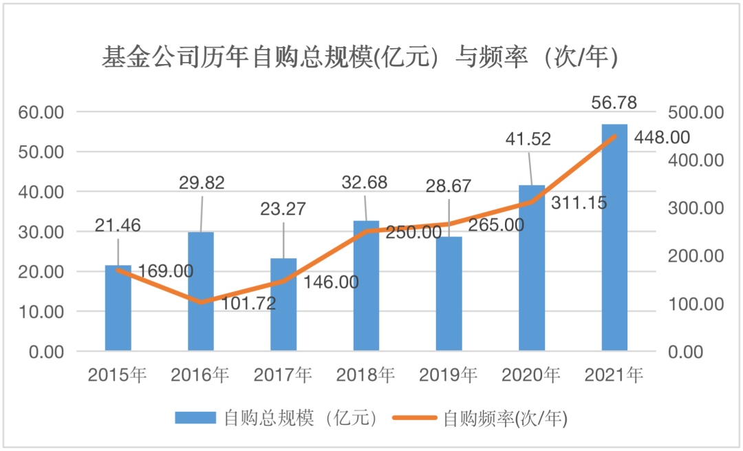 “数”说2021 又是公募基金乘风破浪的一年