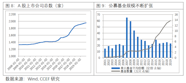 中国人均金融资产_中国人均寿命变化图