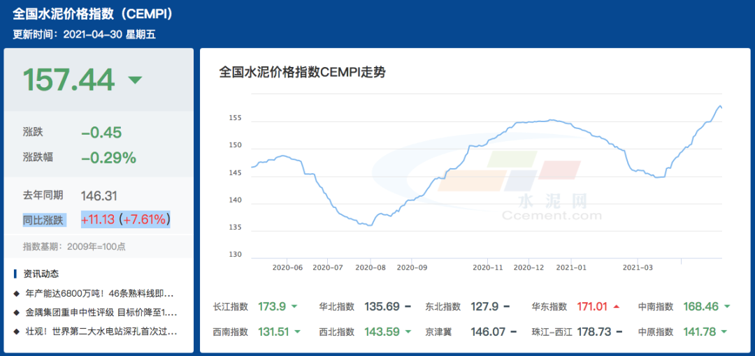 水泥价格继续上涨