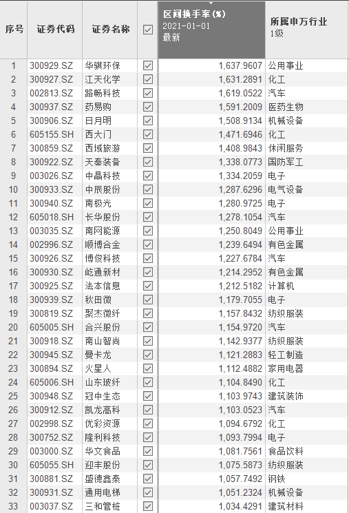 全景扫描21年一季度a股市场 东方财富网