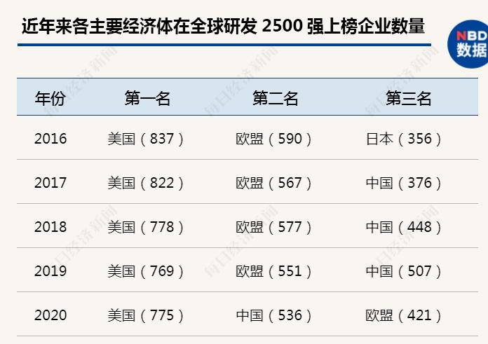 2020欧盟经济总量排名_欧盟成员国人口排名(3)