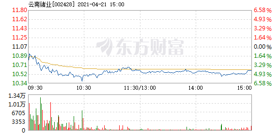 云南锗业股份有限公司 D25670542252989243722.jpg