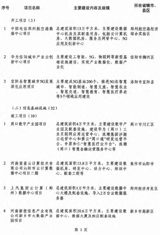 4 4万亿大投资 河南1371个年度重点项目大名单定了 东方财富网