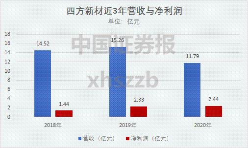 上市当天一签可赚2万！“混凝土大王”下周打新