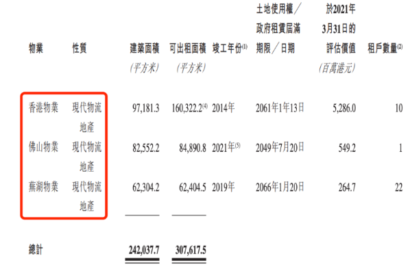 æ¸¯åª' é¡ºä¸°æˆ¿æ‰˜æ‹Ÿå°†ipoå®šä»·ä¸ºæ¯è‚¡4 98å…ƒ ä¸œæ–¹è´¢å¯Œç½'