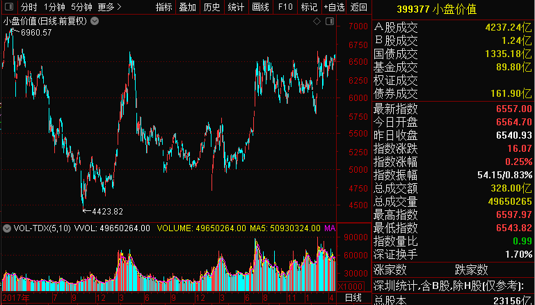 一号站平台500亿顶流基金经理这句话亮了!股民傻眼 百亿重组出炉 竟吃“20CM”跌停! 一号站平台500亿顶流基金经理这句话亮了!股民傻眼 百亿重组出炉 竟吃“20CM”跌停!