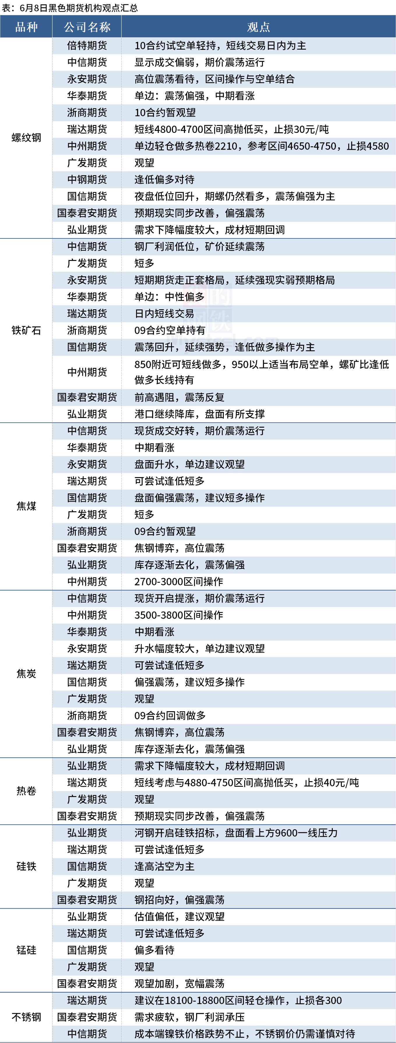 黑色系期貨