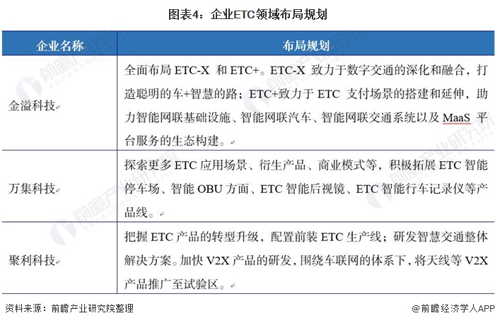 图表4:企业ETC领域布局规划