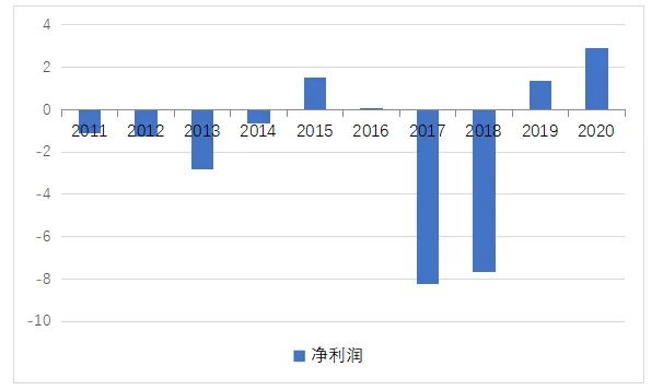 比千里马更靠谱的计划_保险收入净利润双降 偿付能力充足率下滑!昆仑健康直面转型阵痛 比千里马更靠谱的计划_保险收入净利润双降 偿付能力充足率下滑!昆仑健康直面转型阵痛