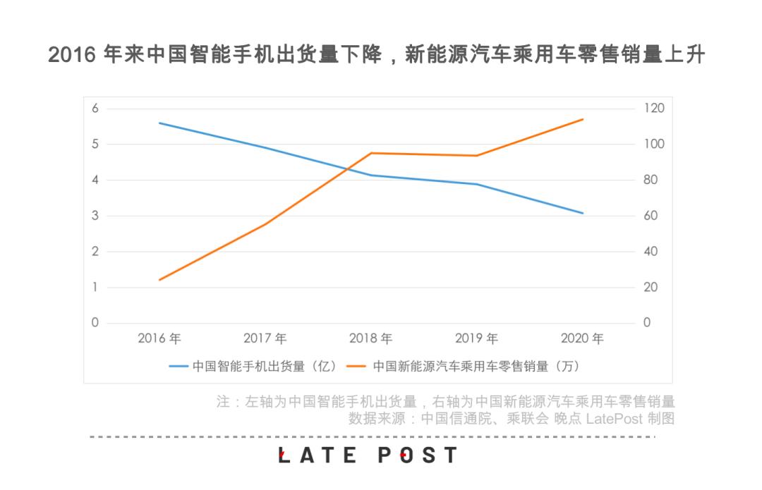 小米回应造车:等等看看 暂时没有-易网健康养生网 小米回应造车:等等看看 暂时没有