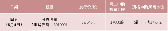 【中证盘前】“公募一哥”张坤产品悄然大幅放松限购；上海成立800亿元城市更新基金；金莱特布局医疗美容领域；AMC大跌近18%