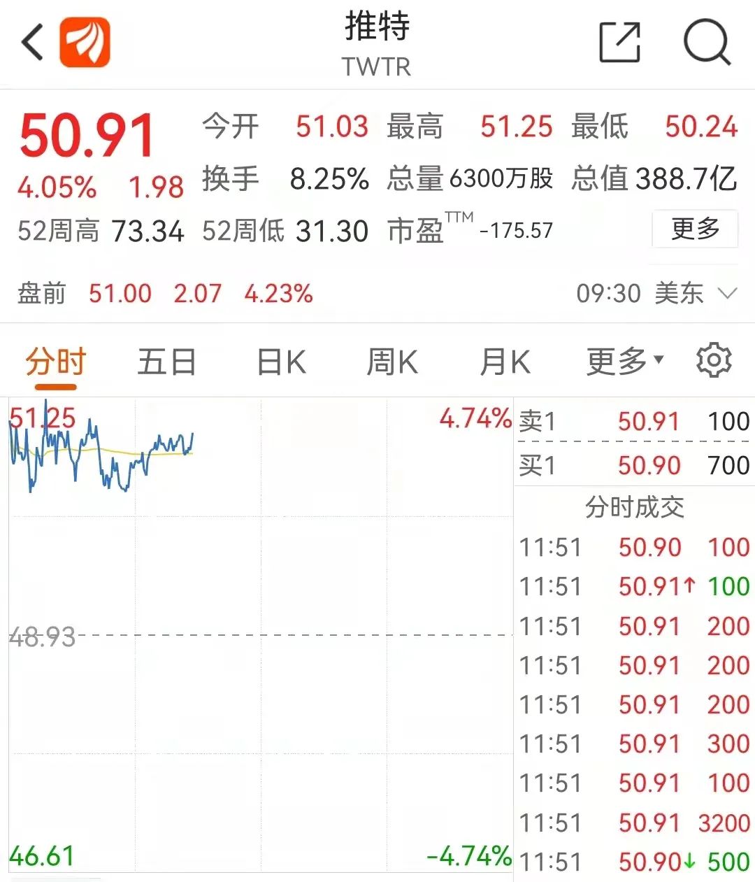马斯克收购推特案落地!协议获董事会一致批准 交易将于年内完成