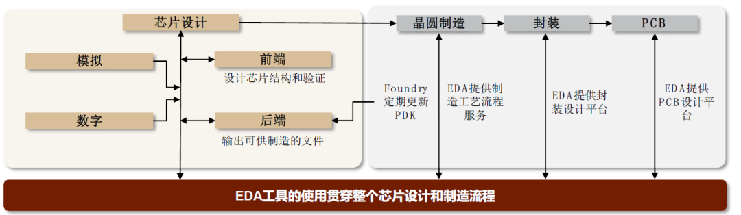 中金2022年半导体展望:产业新周期 供给新格局
