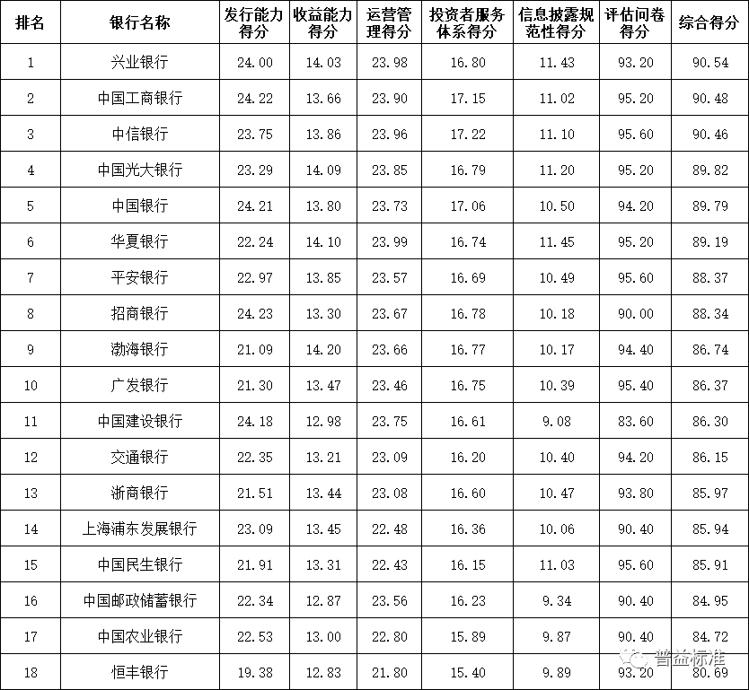 理财产品收益排行榜_招商银行理财产品排名