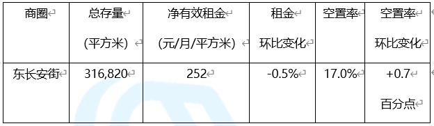 北京写字楼各商圈解析：总存量超9000万平方米-中国网地产