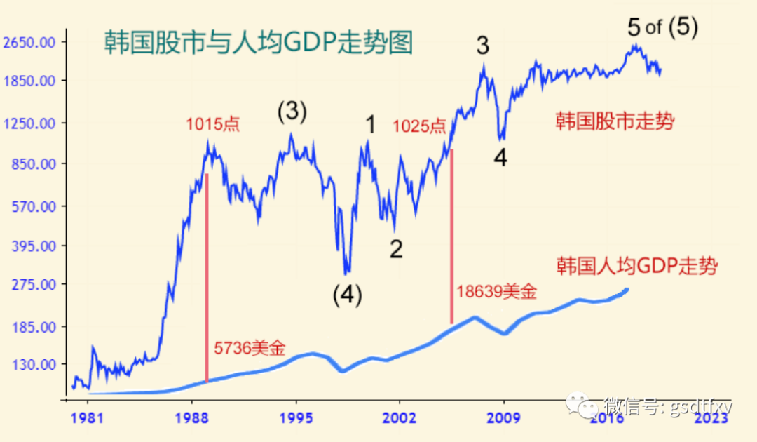 内蒙古各市人均gdp(2)