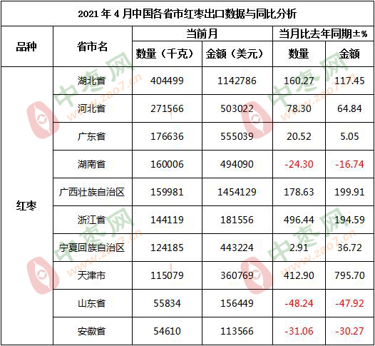 湖北有多少人口2021年_湖北到苏州有多少公里(3)