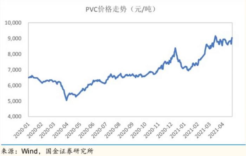 塑料价格上涨传导至下游产业，可口可乐提价