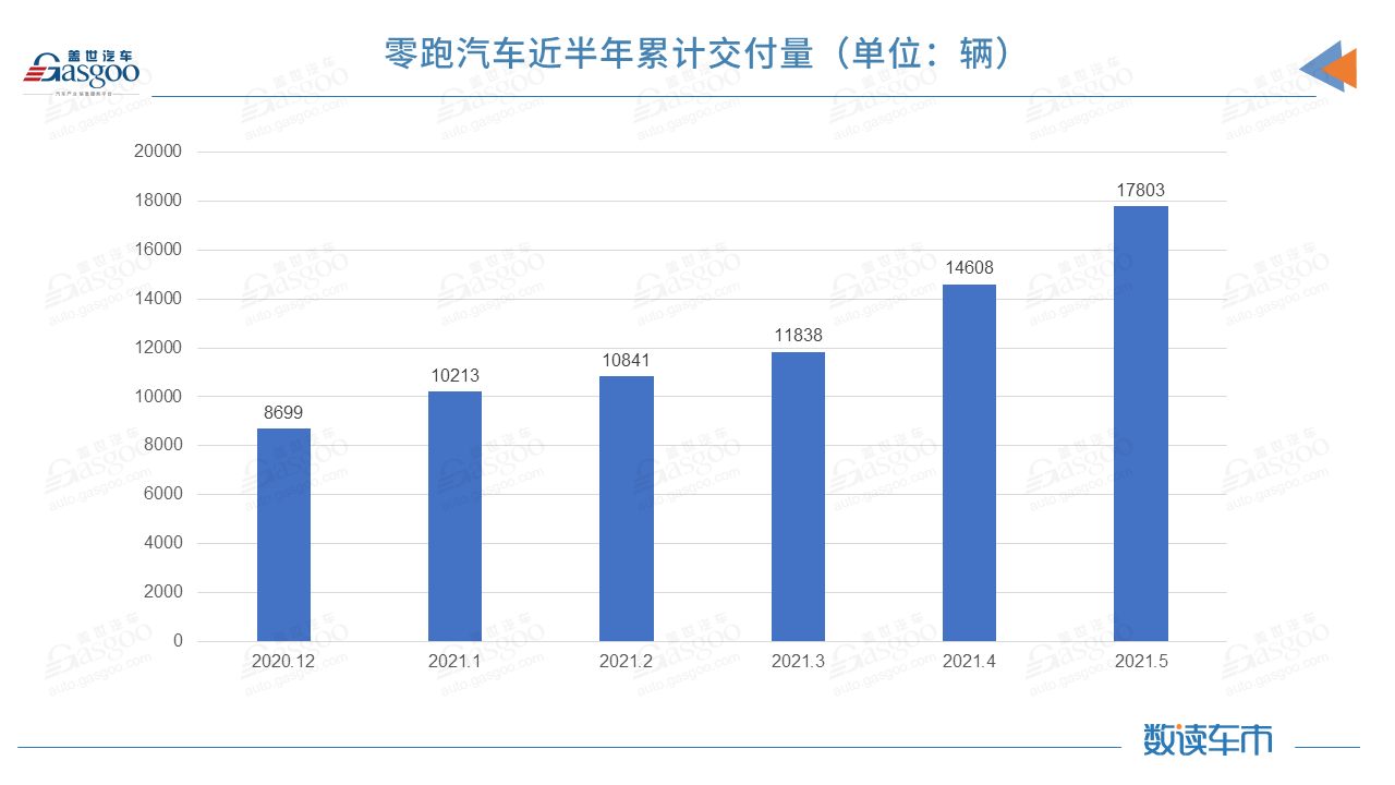 销量,蔚来,蔚来,造车新势力,理想,小鹏,零跑 销量,蔚来,蔚来,造车新势力,理想,小鹏,零跑