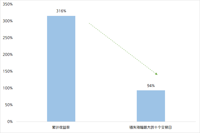 3000点又失守 如何应对A股的“磨底时刻”?