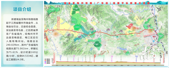瑞金至梅州铁路(广东段)今日动工建设 计划2027年建成通车
