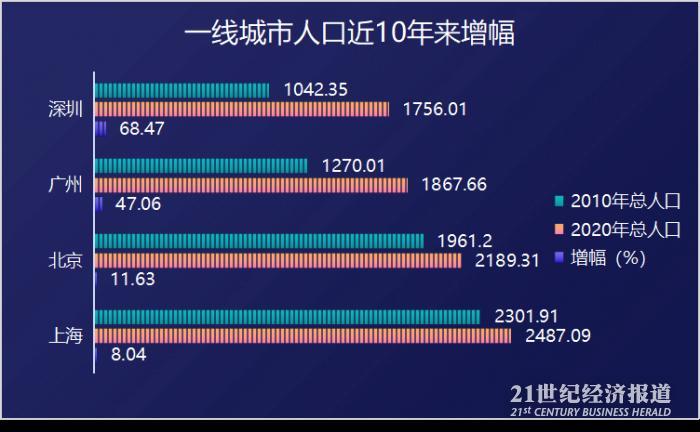 广州控制人口_广州人口(3)