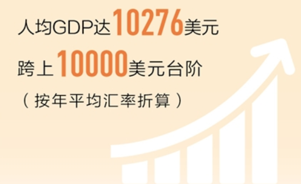 朱民 中国经济的长潮和大浪是什么 东方财富网