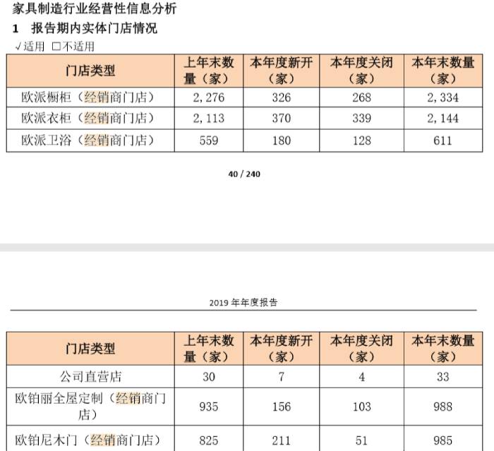 1636688252620313.jpg 2019年年报显示实体店新增和关闭情况。jpg