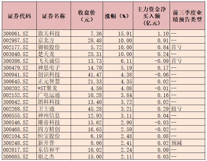 数字货币板块逆市涨超2 超七成概念股上涨 东方财富网