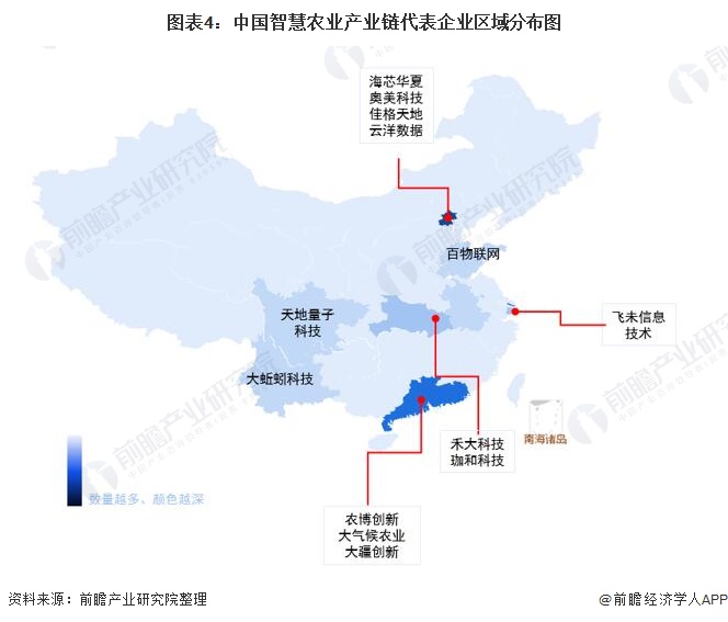 图表4:中国智慧农业产业链代表企业区域分布图