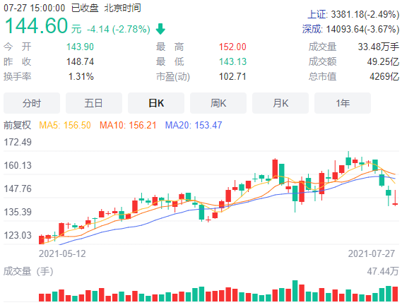 熟悉的味道!“药明系”股东又减持 熟悉的味道!“药明系”股东又减持