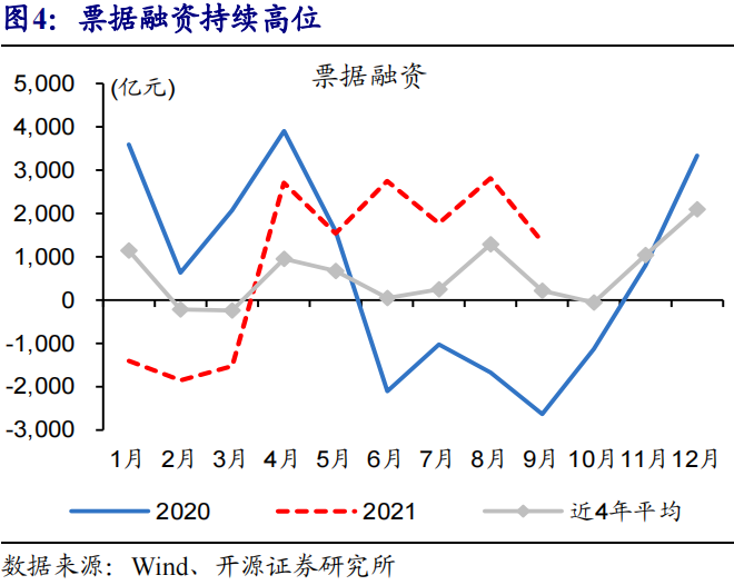 千里马人工计划软件_开源证券赵伟:“宽”信用并非易事 千里马人工计划软件_开源证券赵伟:“宽”信用并非易事