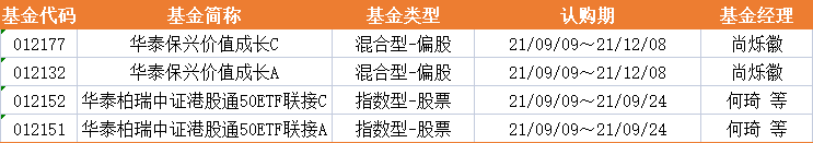 基金早班车:2200万人热捧3只国民基金!还能再爱吗?或是追涨“小而美”? 基金早班车:2200万人热捧3只国民基金!还能再爱吗?或是追涨“小而美”?