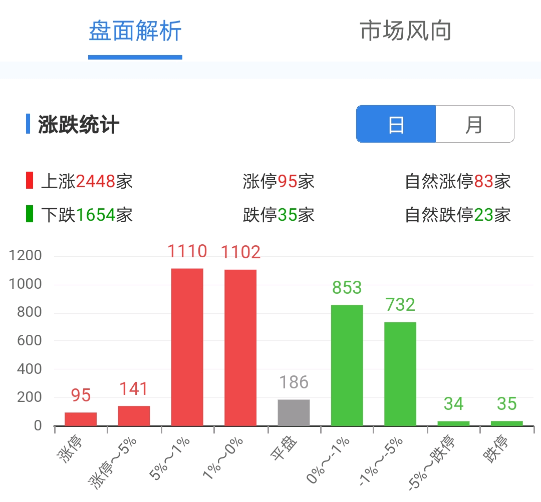 突发 500亿巨头惊天逆转 东方财富网