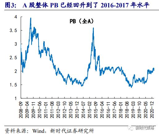 GDP包含股市投资吗_股市牛图片