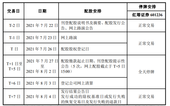 证券公司(9万股东)成配股主力军公司股东户数为9.062万户