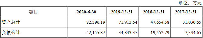 5合并资产负债表