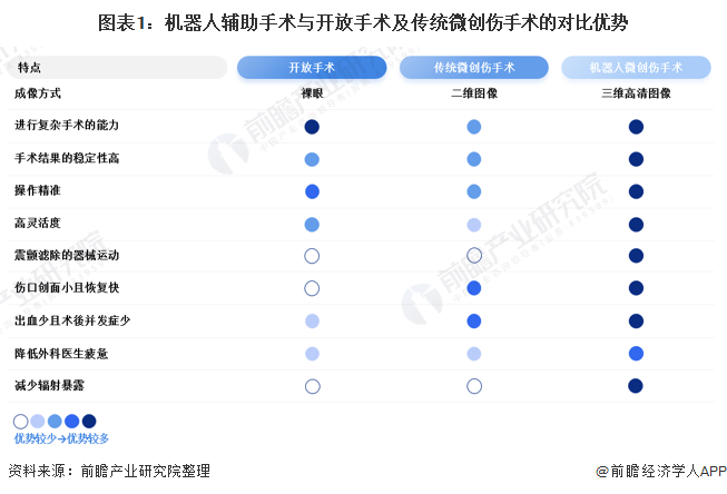 《千里马人工计划网页版_2021年全球手术机器人行业市场规模与细分市场结构分析 细分市场稳步发展》
