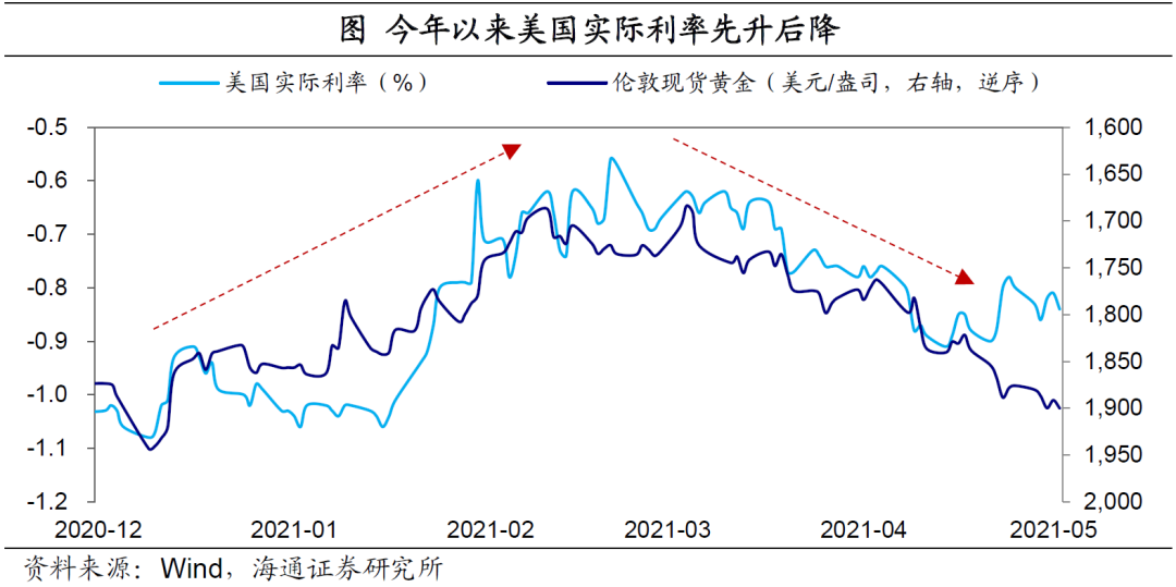 弱美元:何时“逆袭”?