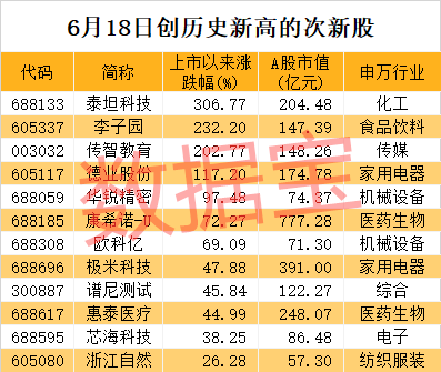 低位次新股崛起 低估值潜力股名单来了