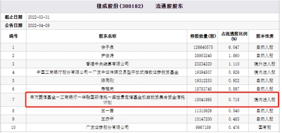 首页>正文盛世景定增基金此前还曾现身过东方国信(300166.