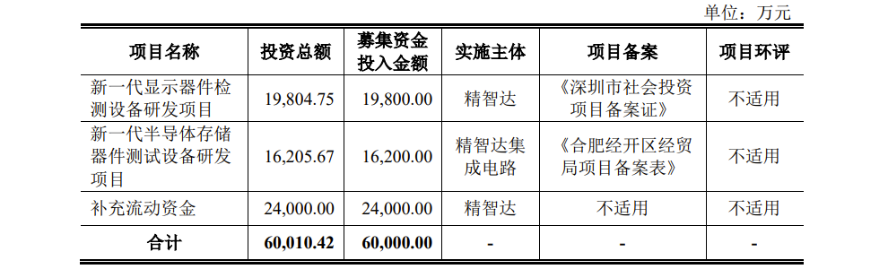 ǴIPO:ȥӪ4.58ڣ̲ͻɣзռ»