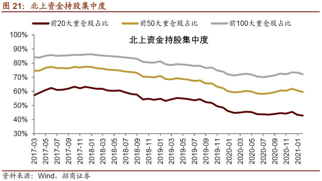 招商策略 北上资金逆势加仓新能源继续增配顺周期 天天基金网