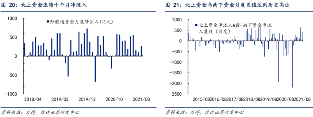 资金流入情况