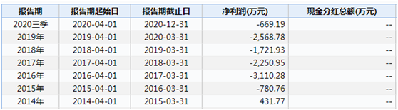 惨烈“杀猪盘”!一天暴跌80% 这家公司被洗仓 一周前曾有人精准预言大跌
