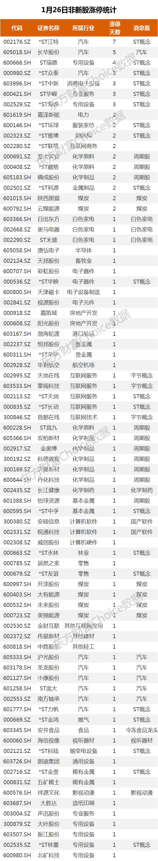 复盘83涨停股:周期涨停潮 长华股份5连板
