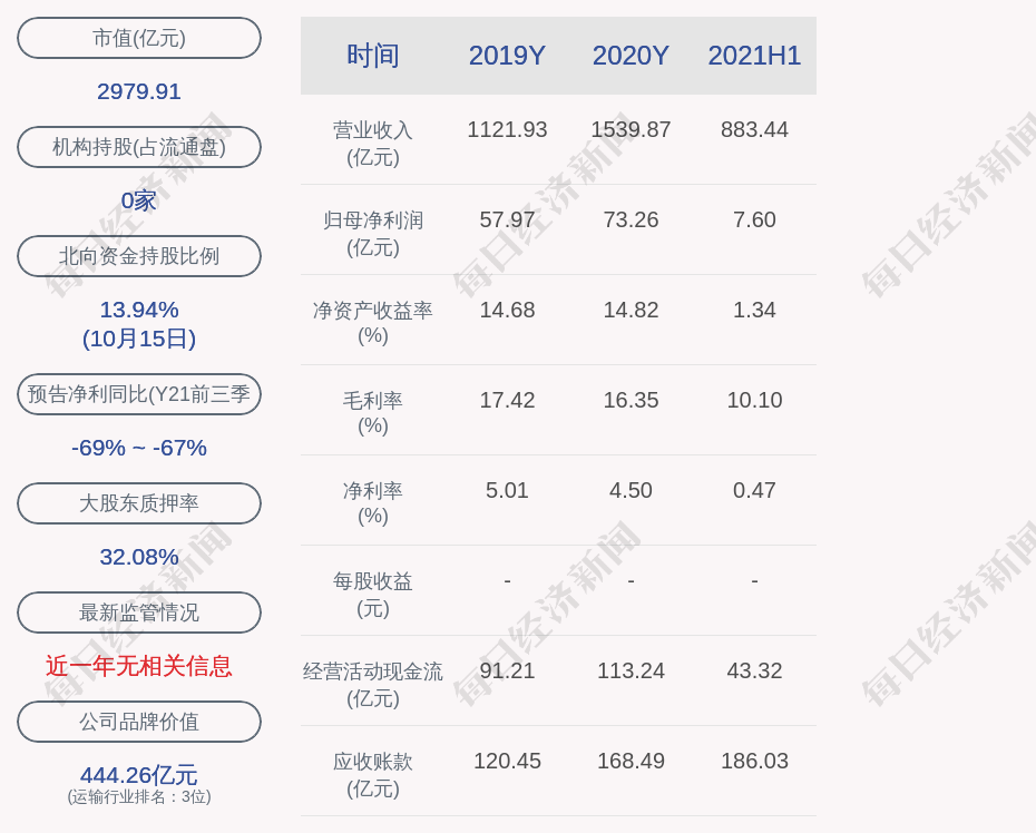 广州顺丰速运招聘_顺丰速运旗下子公司因环境问题被罚10万前不久刚因广告违法被罚